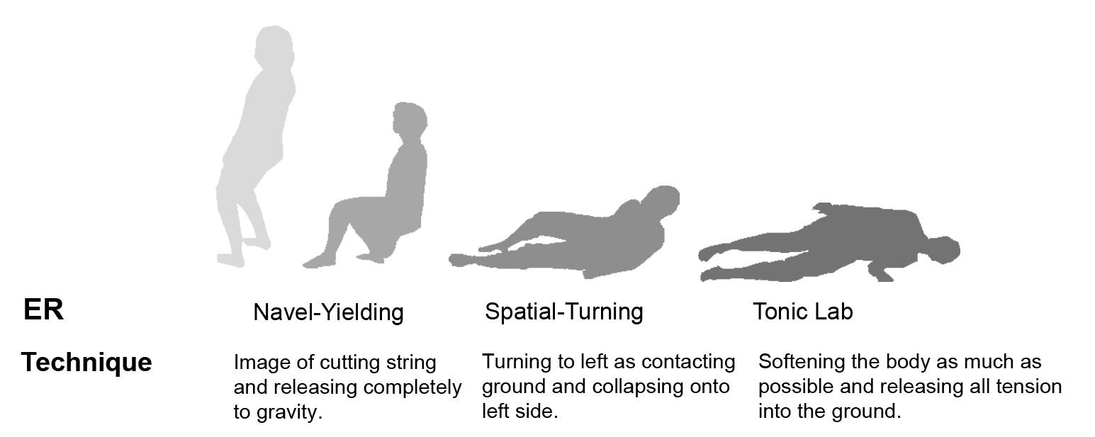 Figure 4: Detailed analysis of falling for participant 6